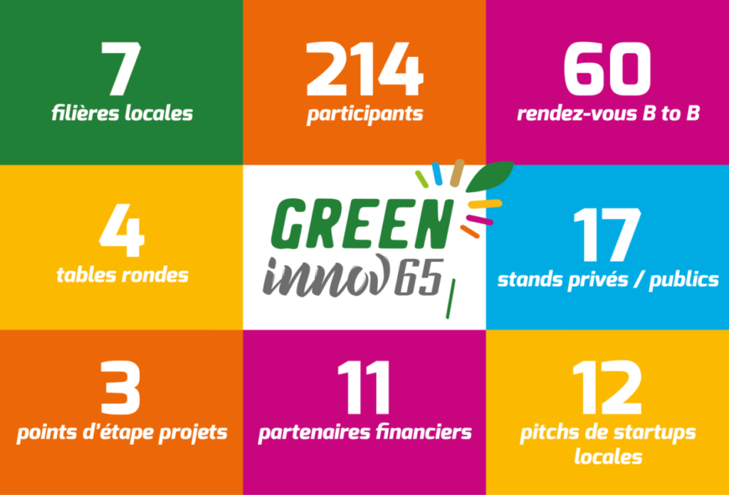 Green Innov 65