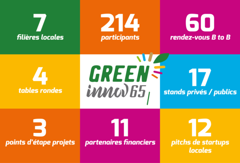 Green Innov 65