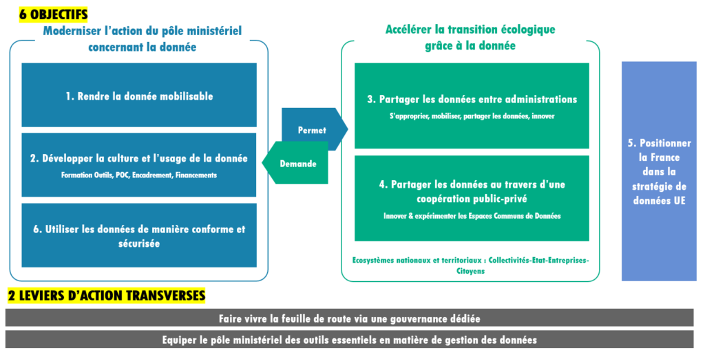 amdac